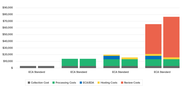 ECA cost chart