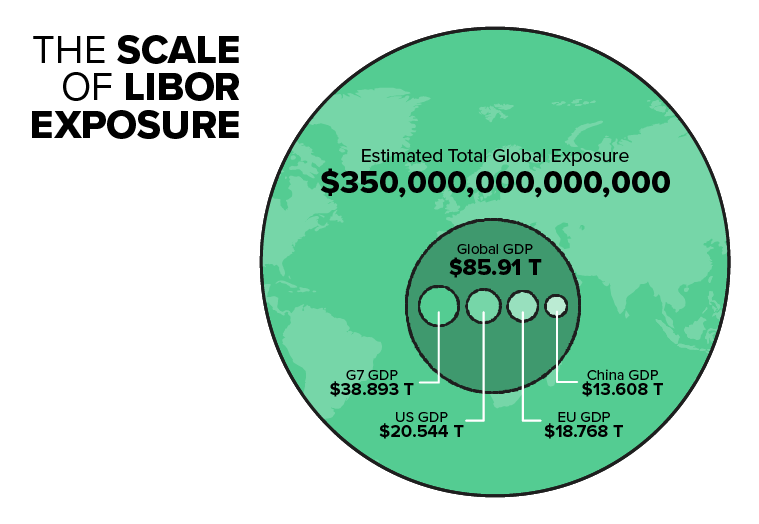 Scale of LIBOR
