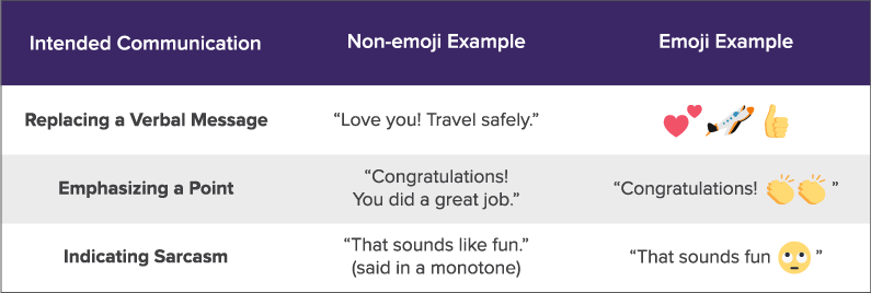Text and emoji examples