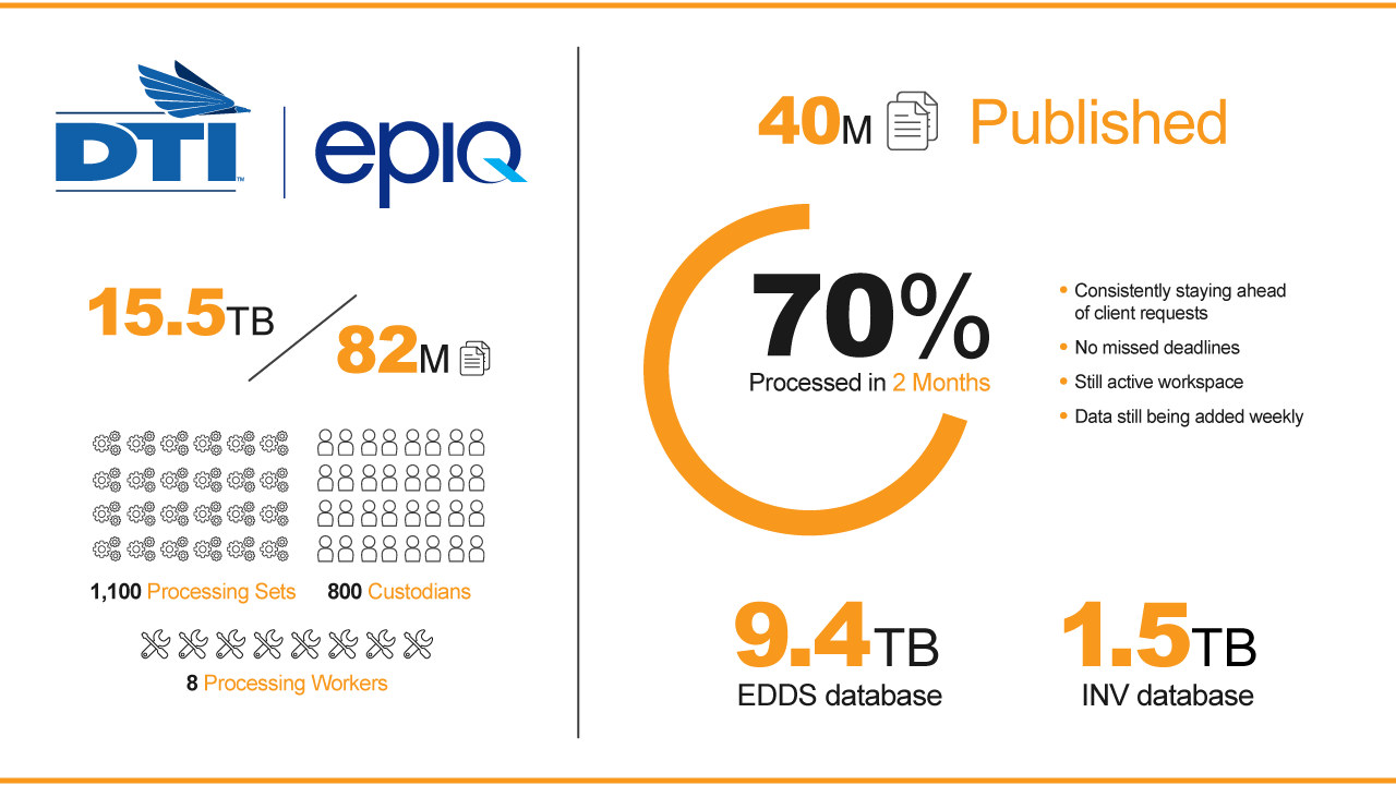 Relativity Fest keynote coverage DTI & Epiq stats