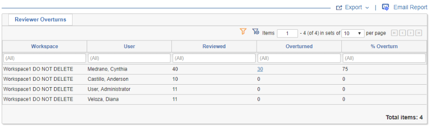 Reviewer Overturn Report screenshot