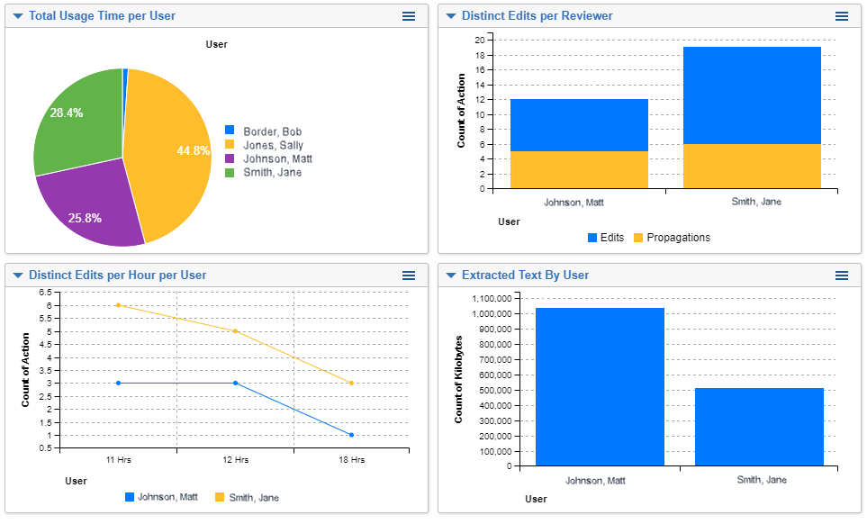 Reviewer Metrics dashboard screenshot