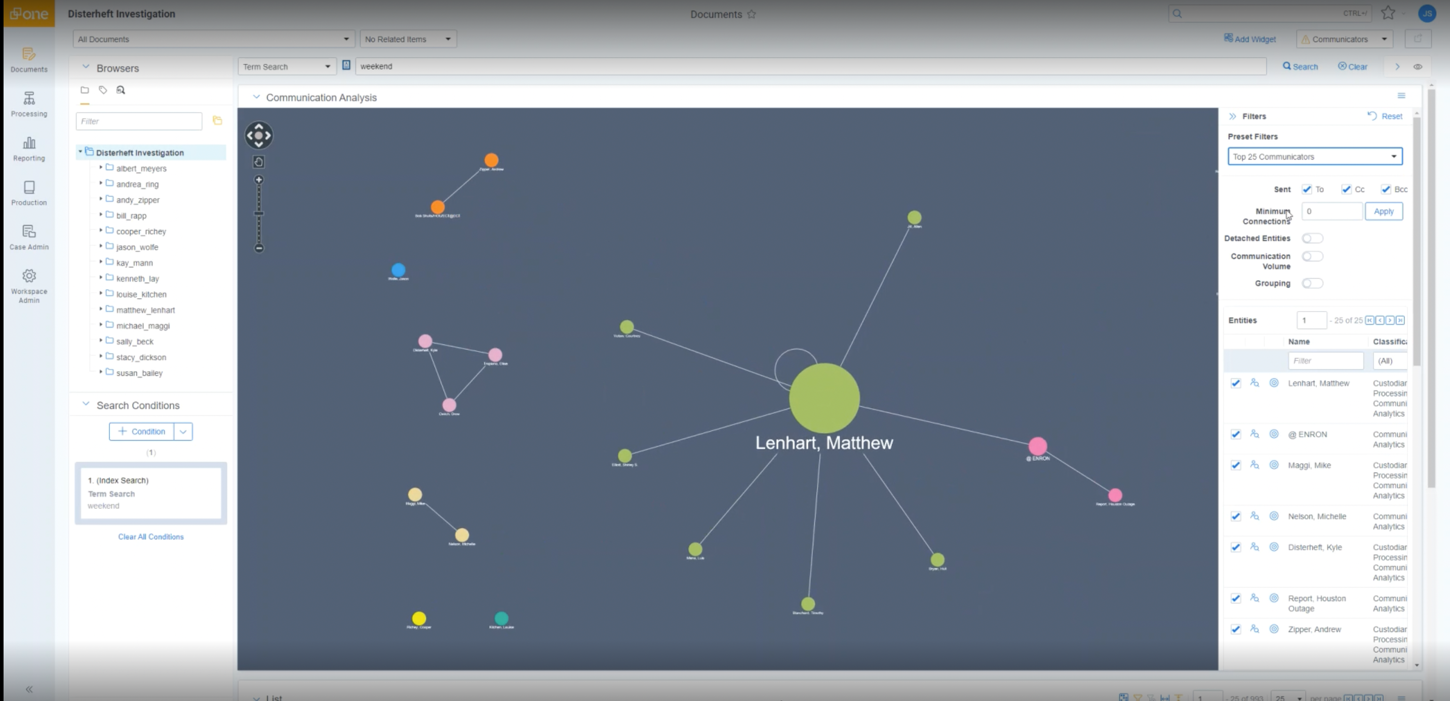 Communication Analysis screenshot