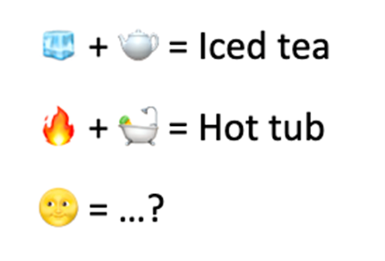 Emoji sentences graphic