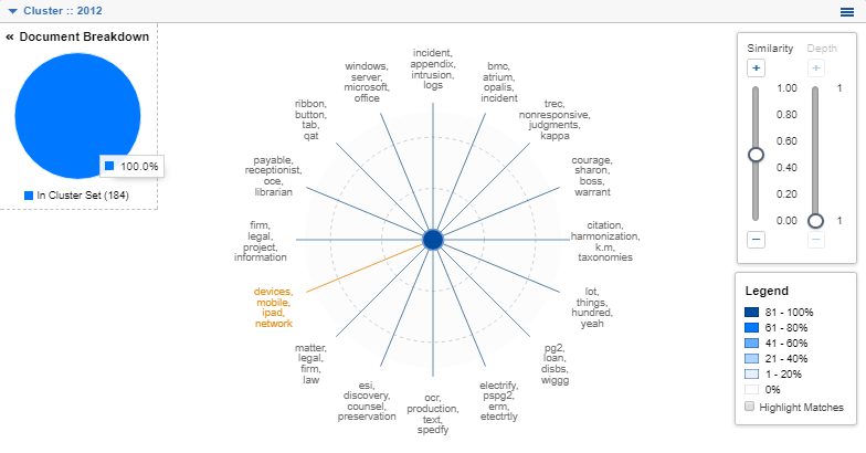 ILTACON 2012 Cluster