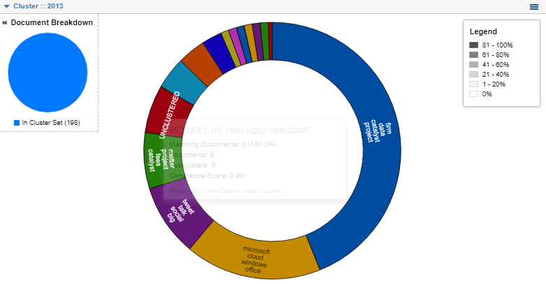 ILTACON 2013 Cluster