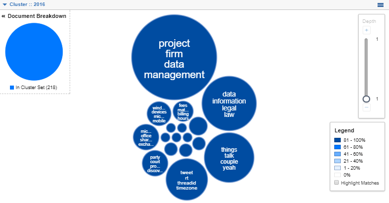 ILTACON 2016 Cluster