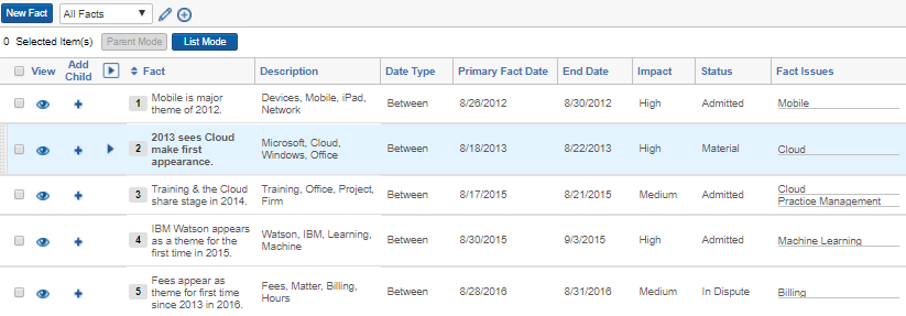 ILTACON Data Fact Manager