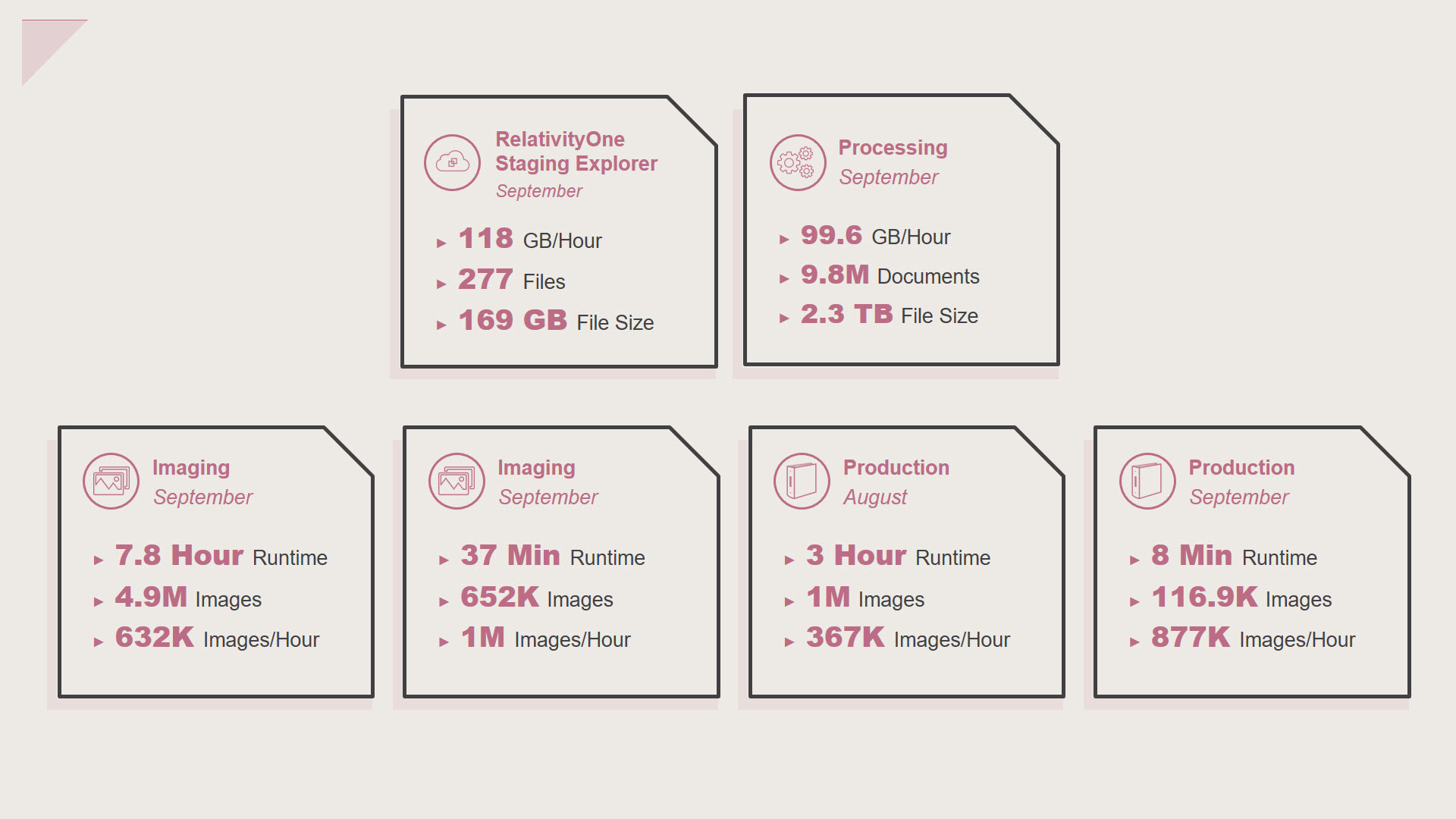Relativity dev app screenshot