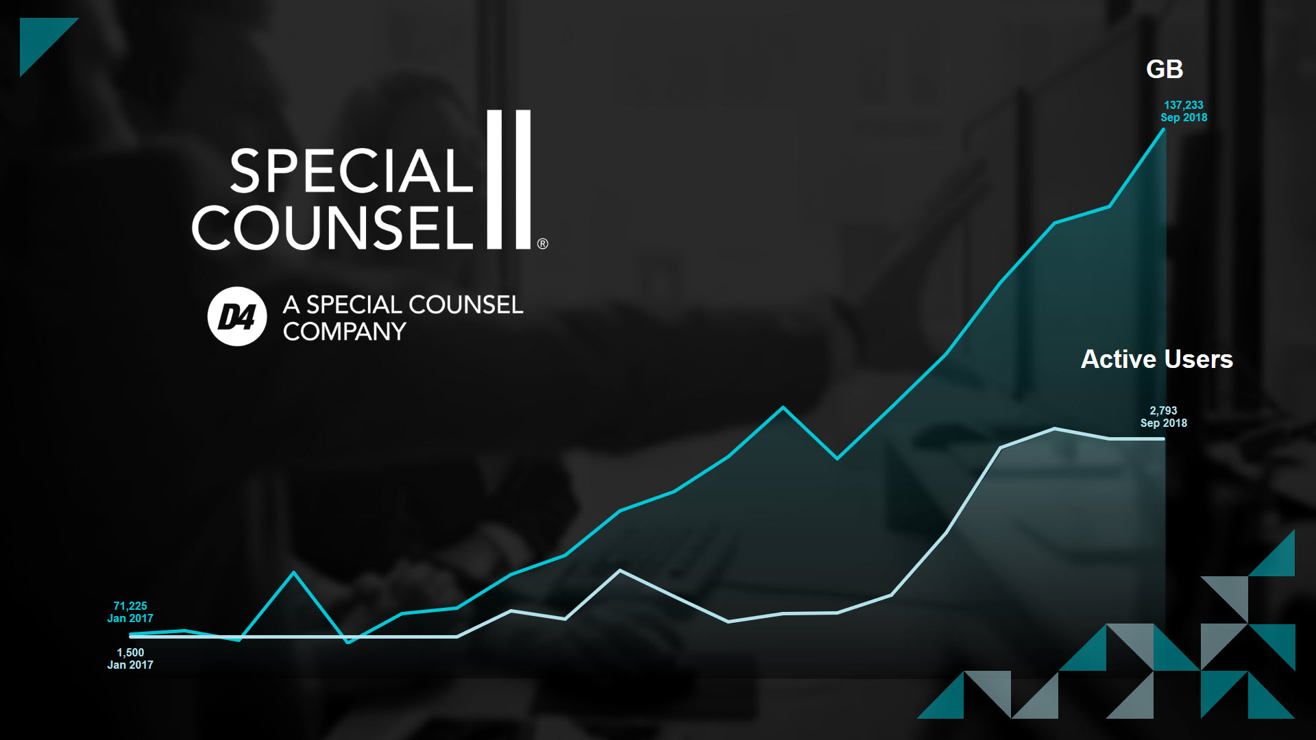 Relativity dev app screenshot