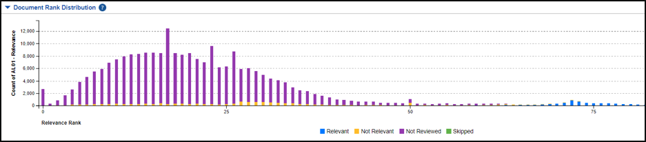 Document rank distribution chart