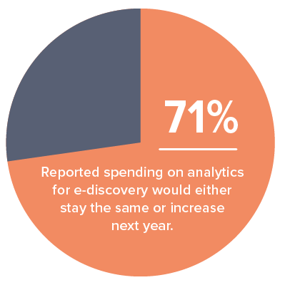 Analytics eDiscovery Cost