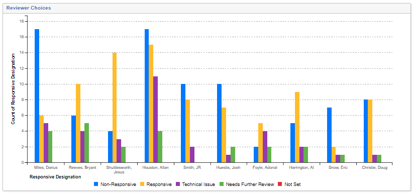 Case Metrics Choices Screenshot