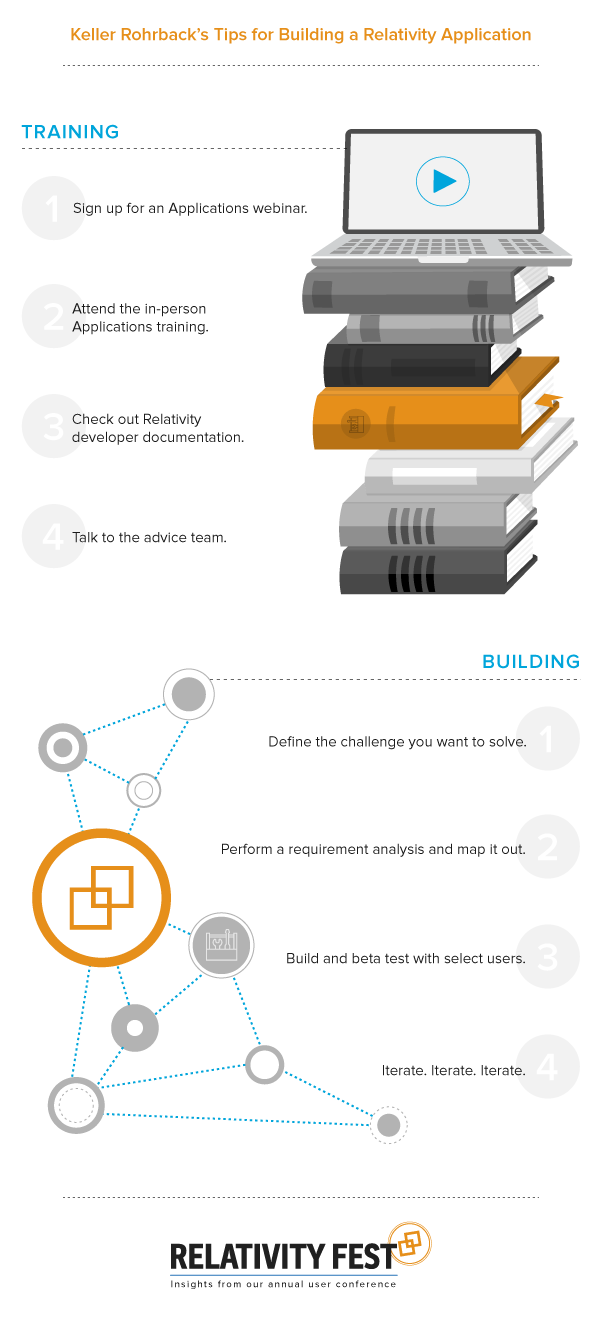 Building Applications Infographic