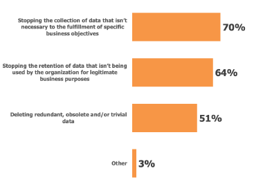 zeroing in on data graphic
