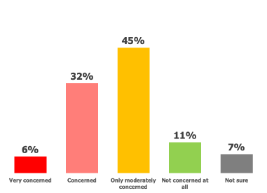 legal hold conflict graphic