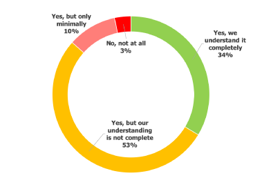 Data mapping graphic