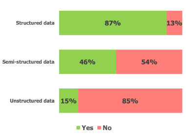 Data type graphic