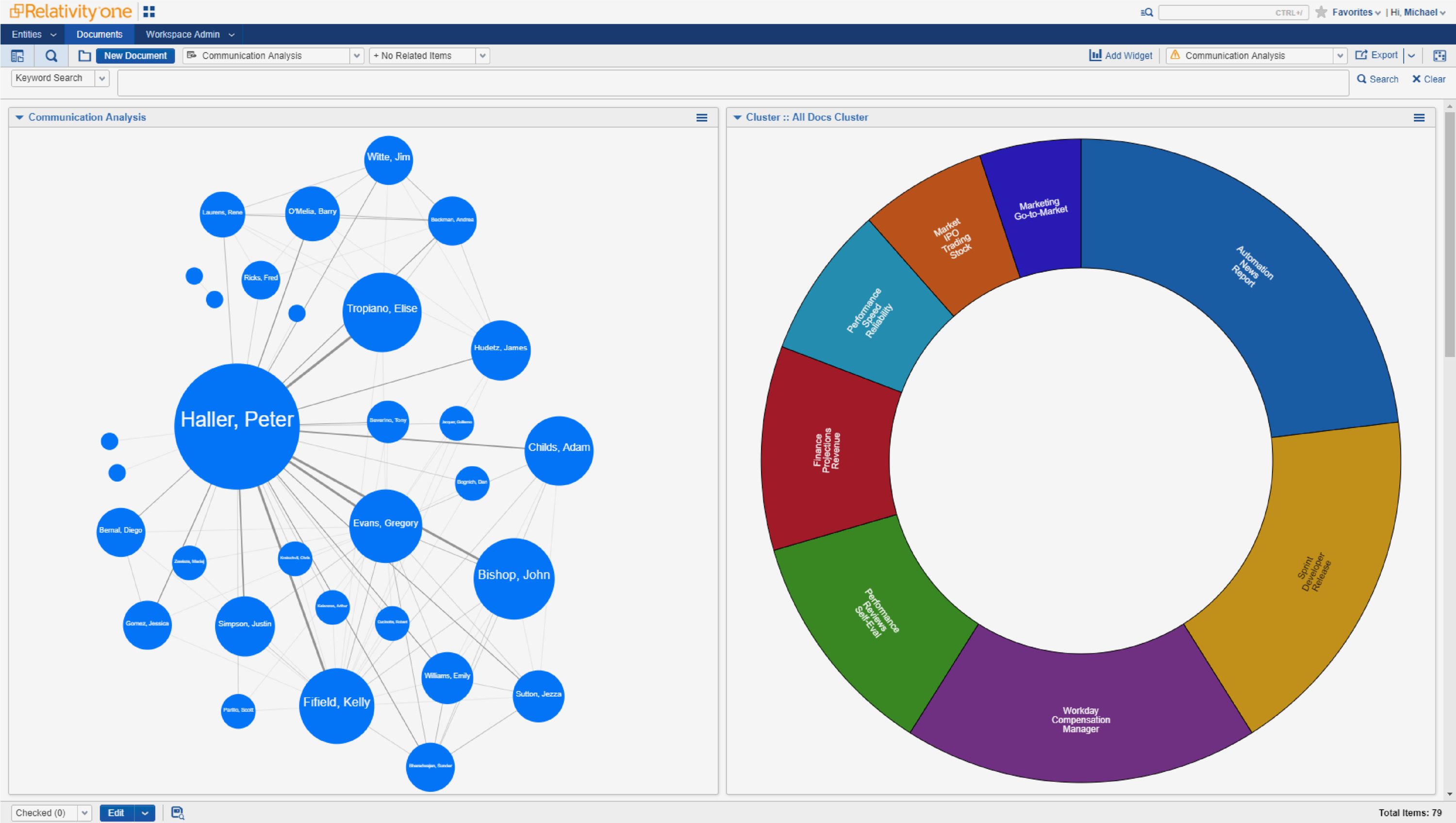 Communication Analysis