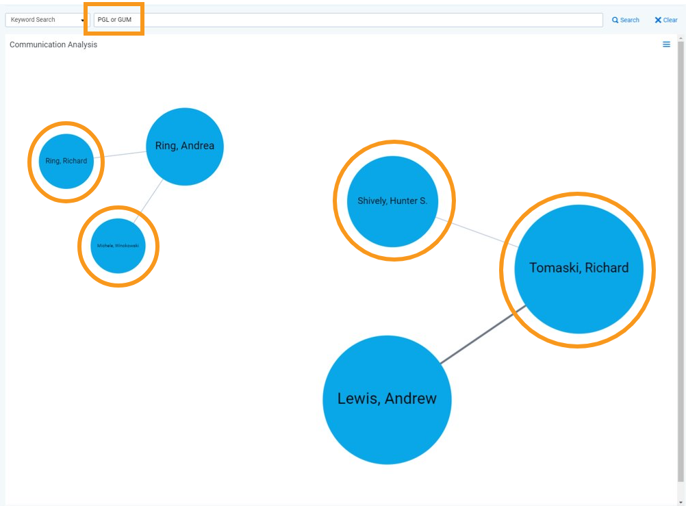 Communication analysis screenshot