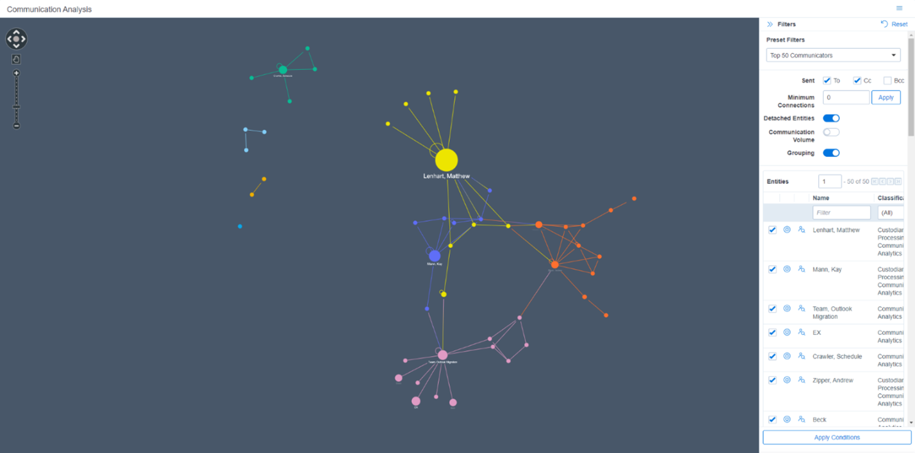 Communication analysis screenshot