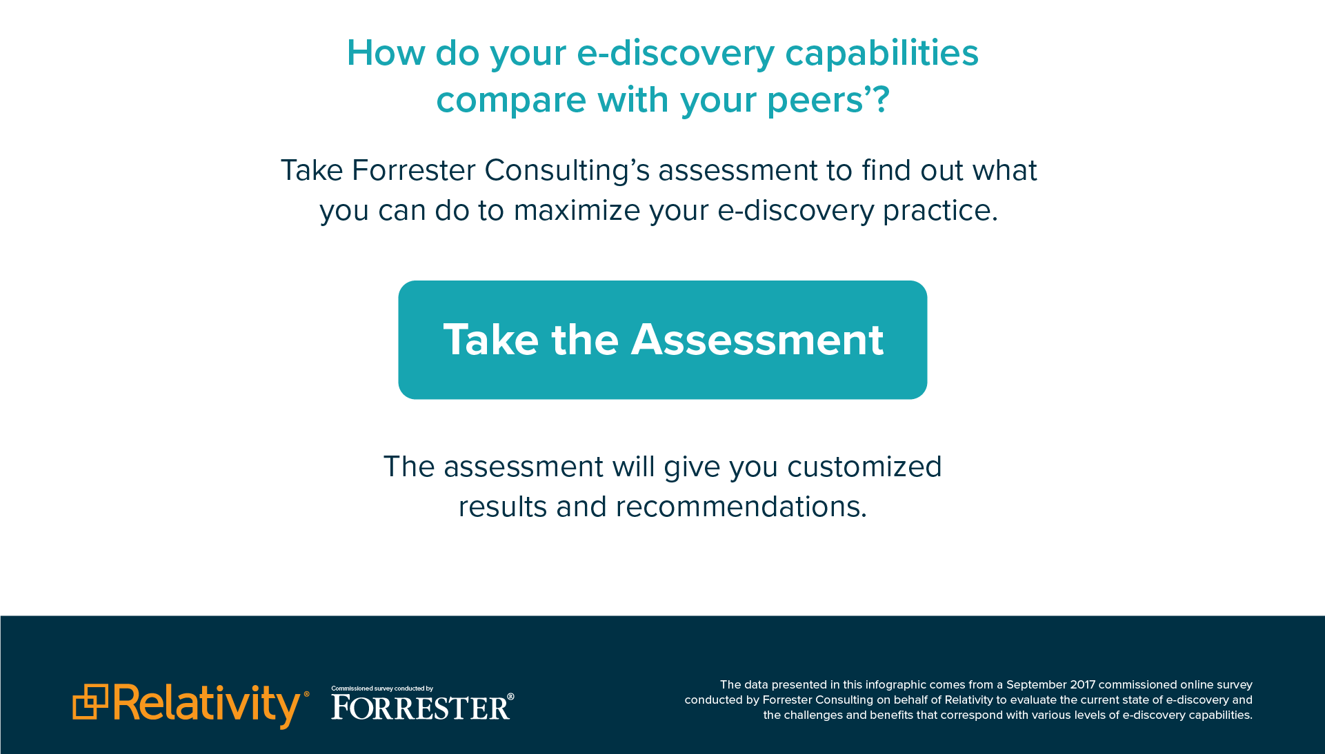 How mature is your e-discovery team infographic