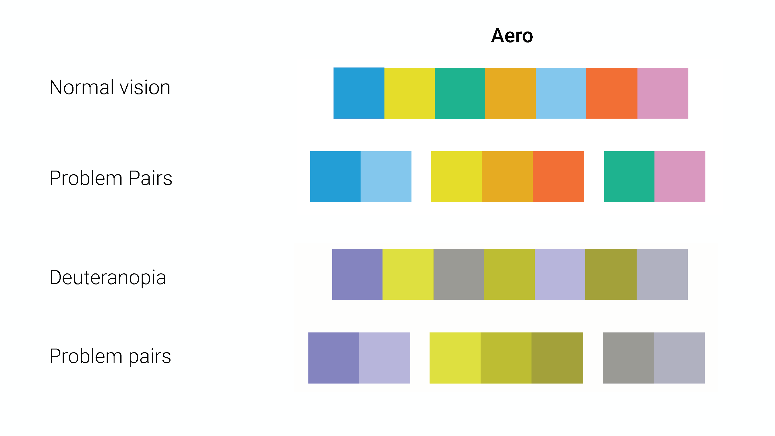 Aero UI chart compared to color blindness chart