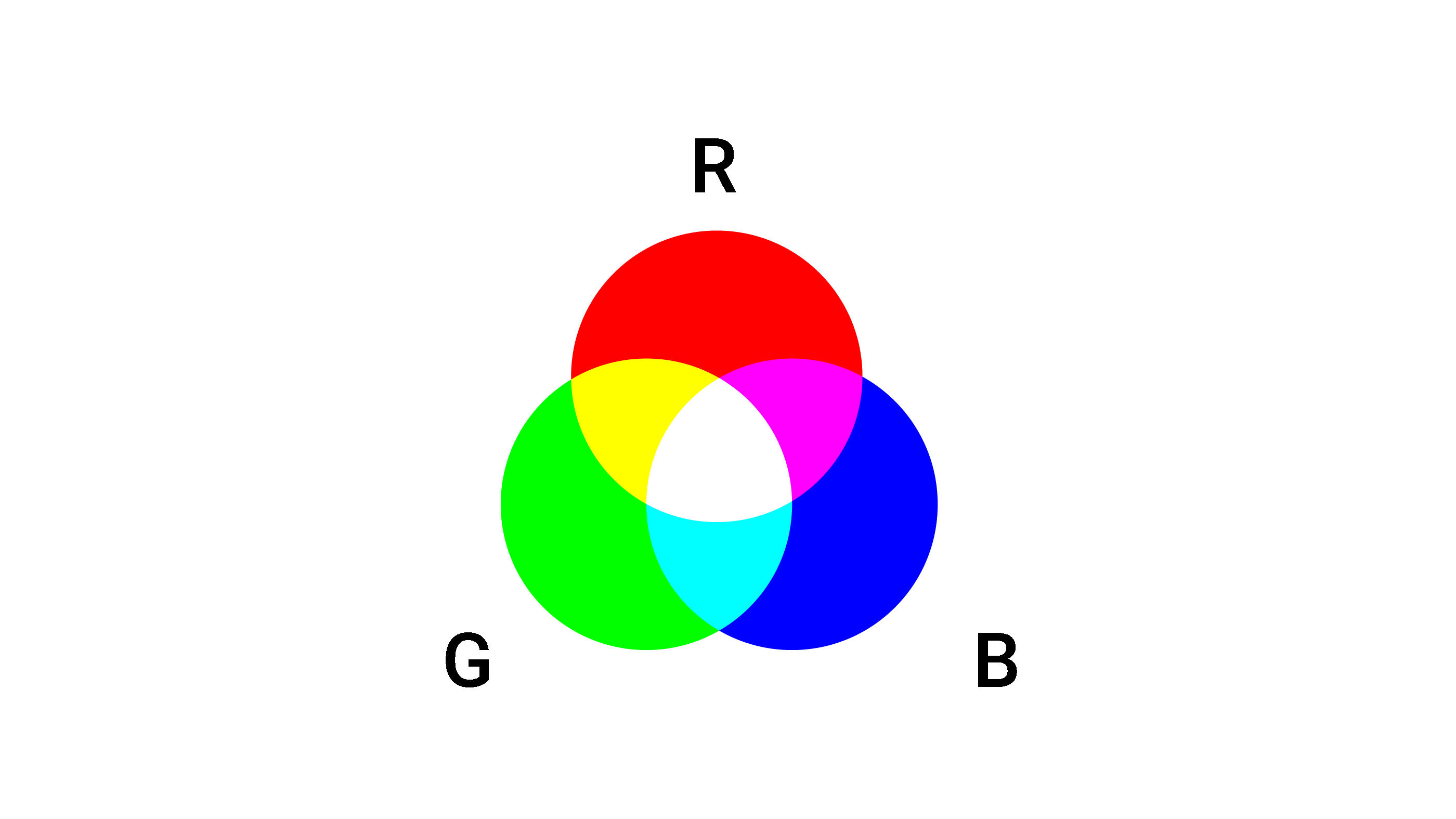 RGB venn diagram