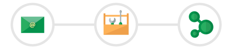 Join, Build, Connect