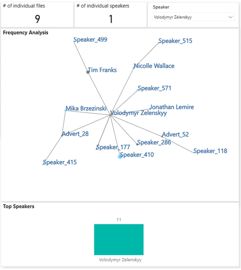 Voice Identification Management screenshot