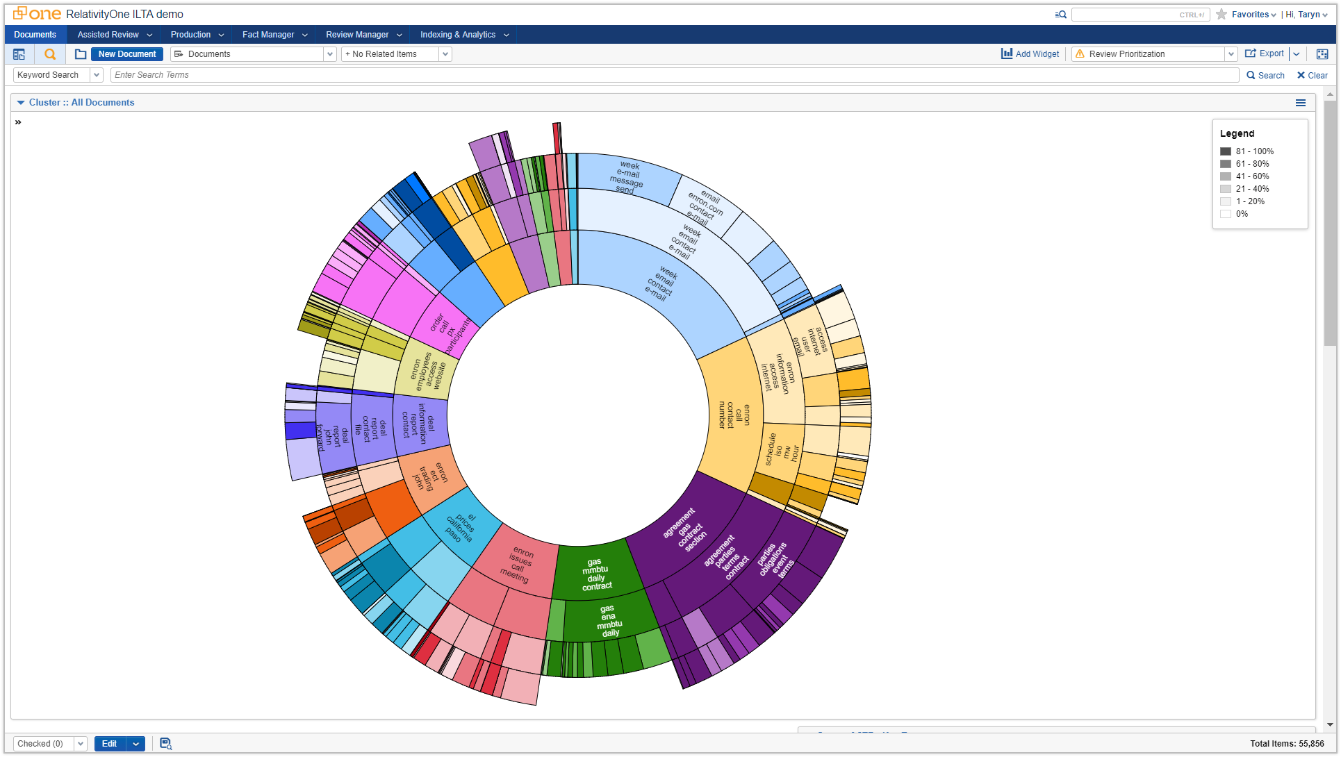 Steptoe - eDiscovery dial