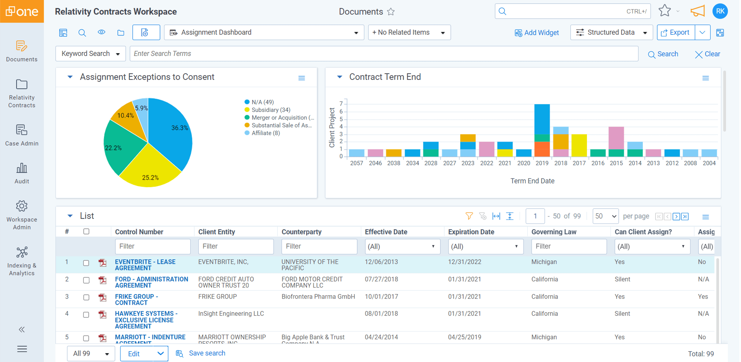 RelativityOne Government dashboard