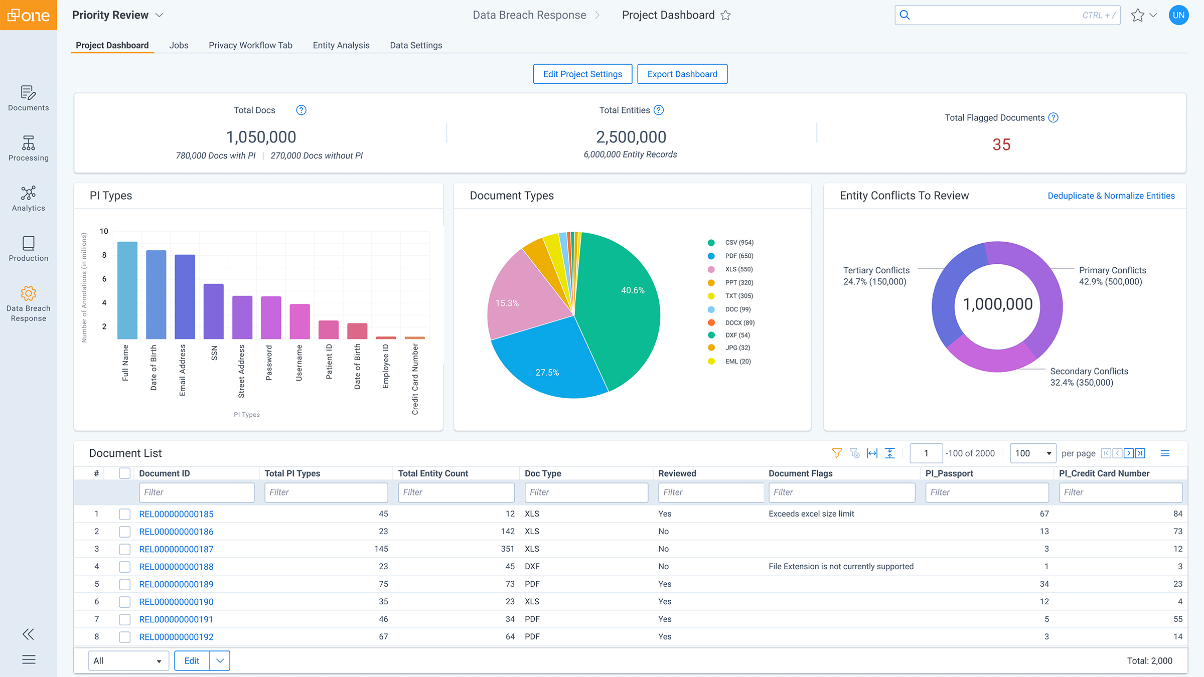 Relativity Data Breach Response software screenshot