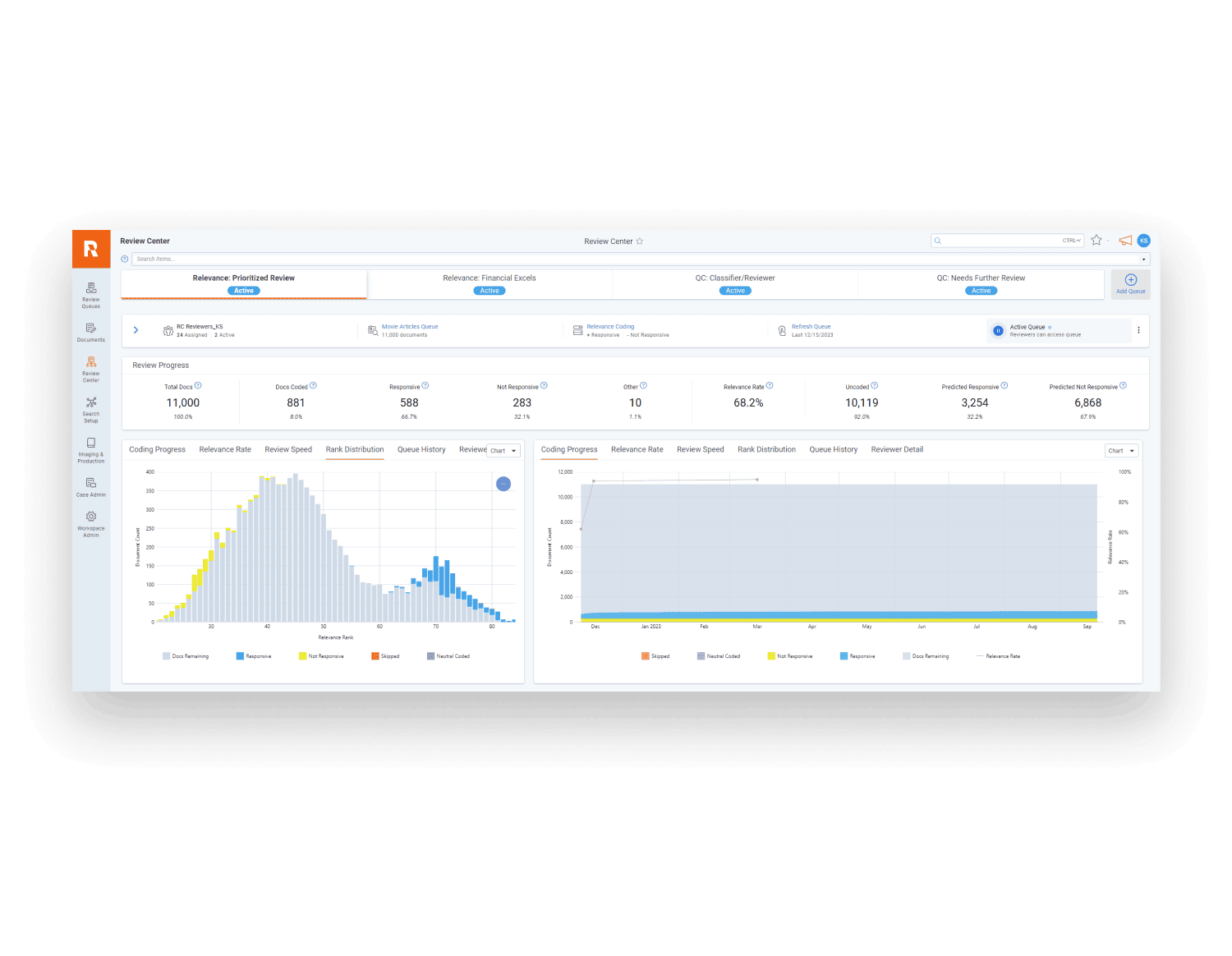 RelativityOne Government - Turn review into results Screenshot