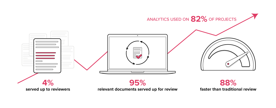 Ricoh eDiscovery Active Learning