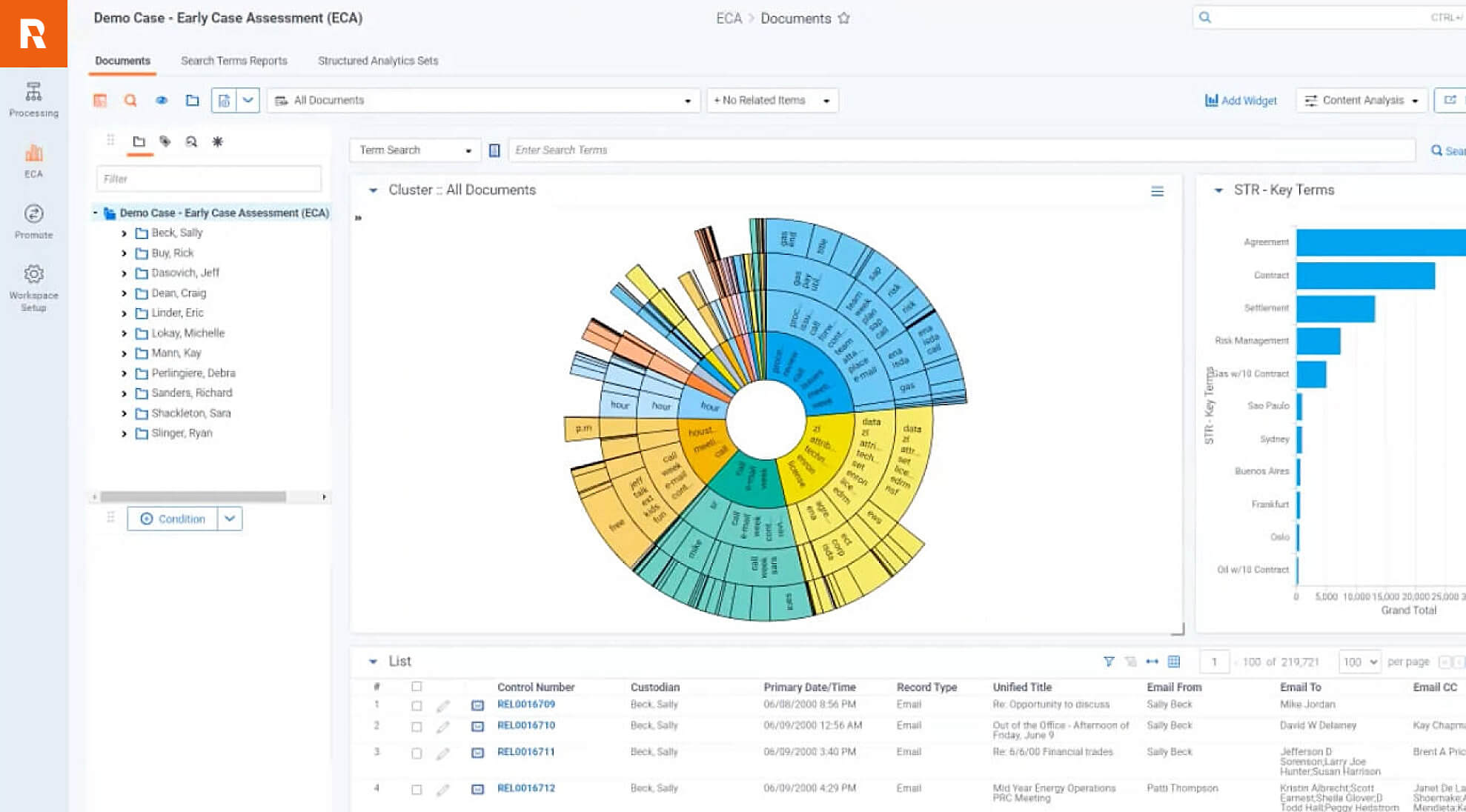 Relativity Early Case Intelligence screenshot