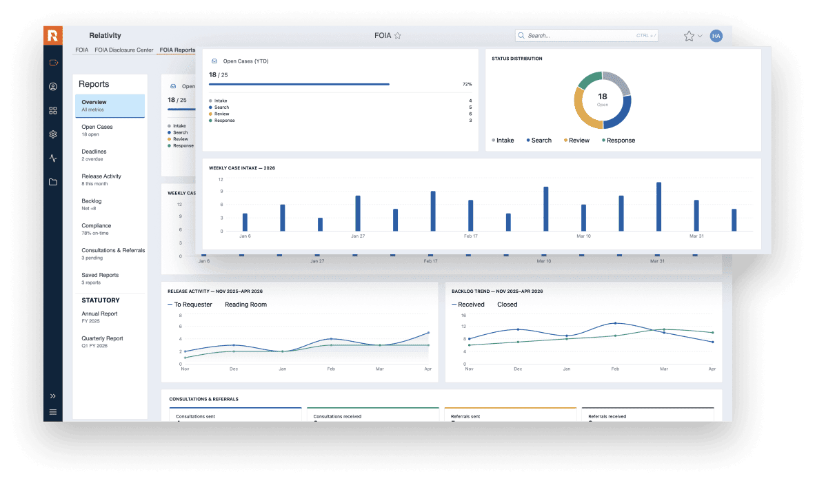 Relativity FOIA - Monitor FOIA program performance in real time Screenshot