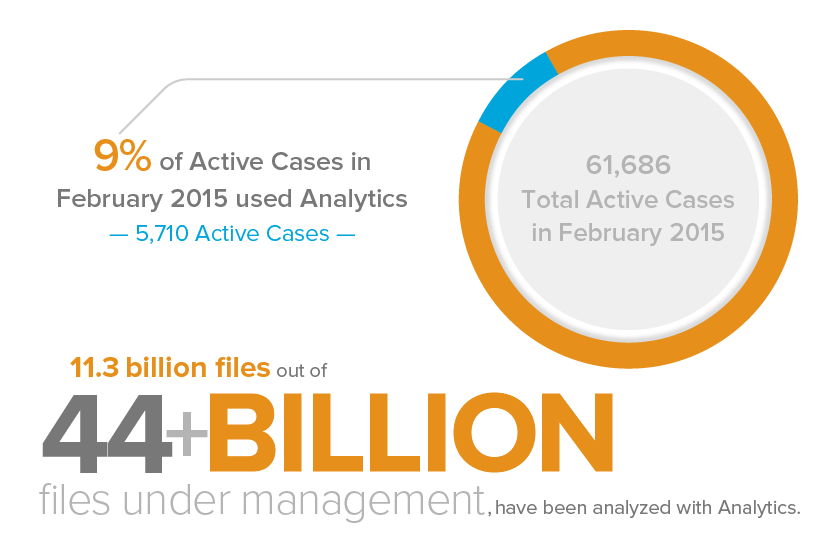 Relativity Analytics Users