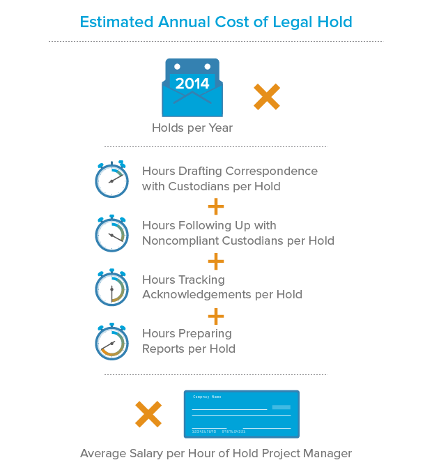 Legal Hold Calculation