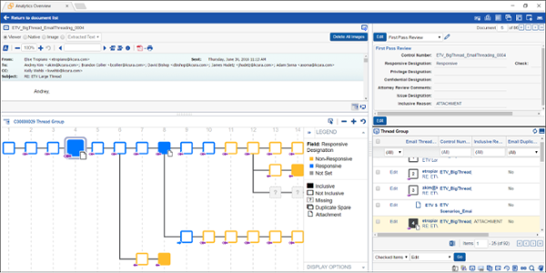 Email Threading Visualization