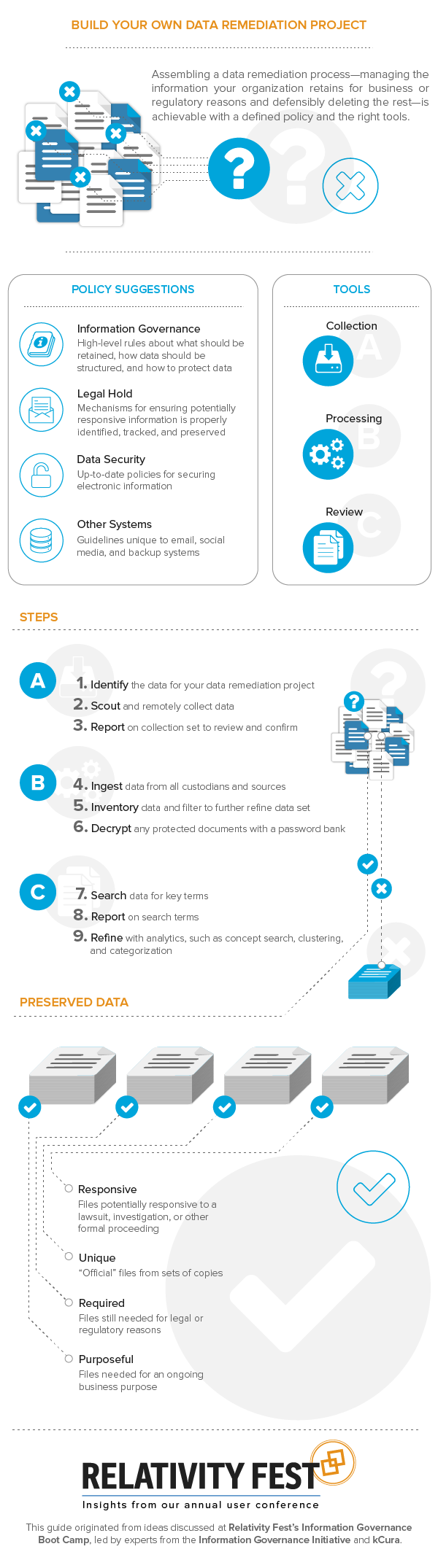 Data Remediation Projects for IG