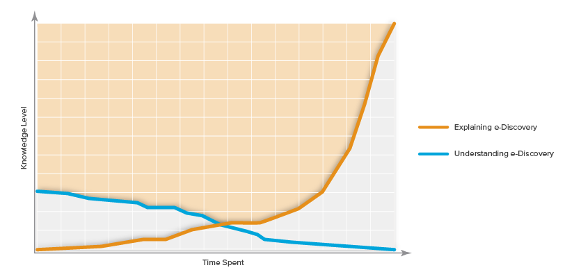 Important e-Discovery Metric