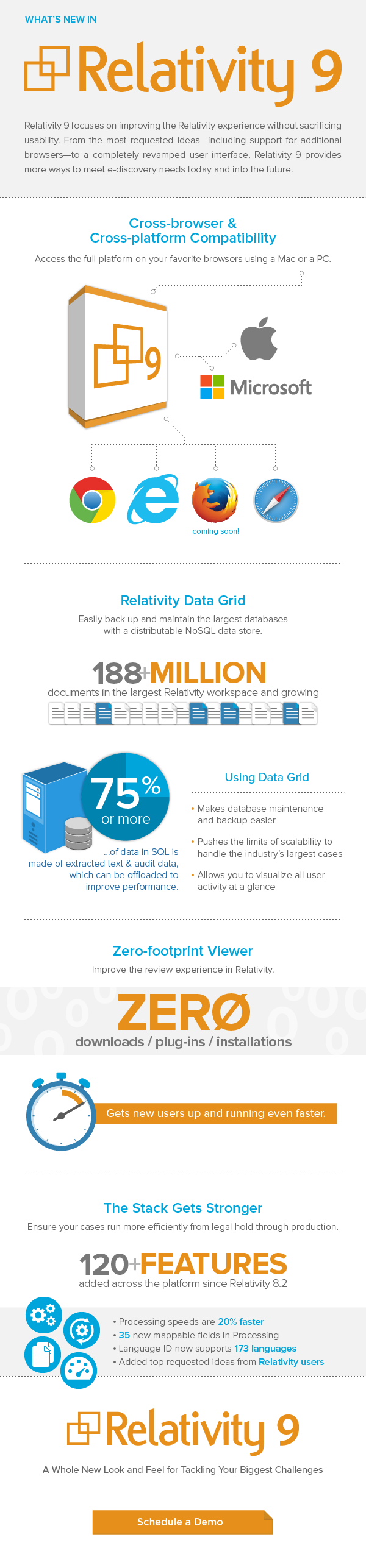 Relativity 9 infographic
