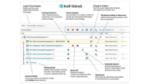 Kroll Ontrack – Email threading visualization tool*