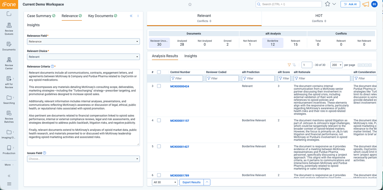 Relevance Analysis in Relativity aiR for Review