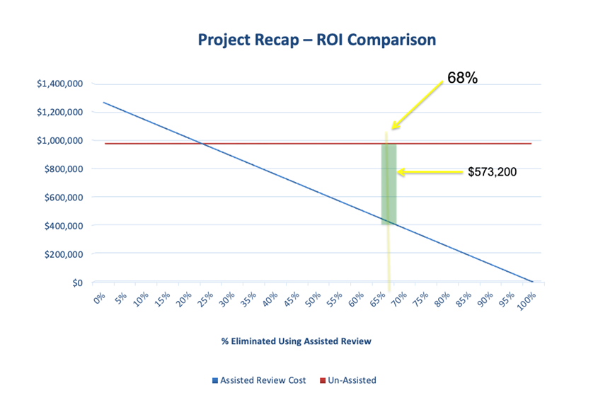 Practical Generative AI graphic