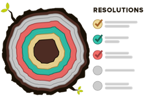 Adopting a Growth Mindset for the New Year Icon - Relativity Blog