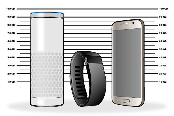 6 Big Data Devices to Avoid If You're a Criminal Icon - Relativity Blog