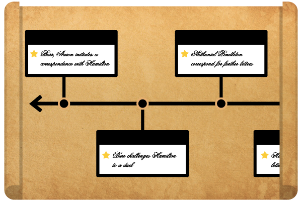 Practicing Case Strategy Through the Lens of History: Hamilton's Story Icon - Relativity Blog